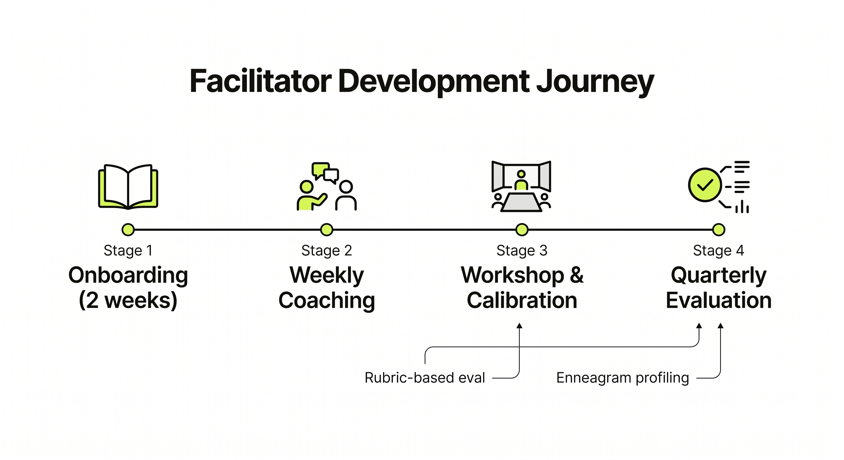 Path to mastery