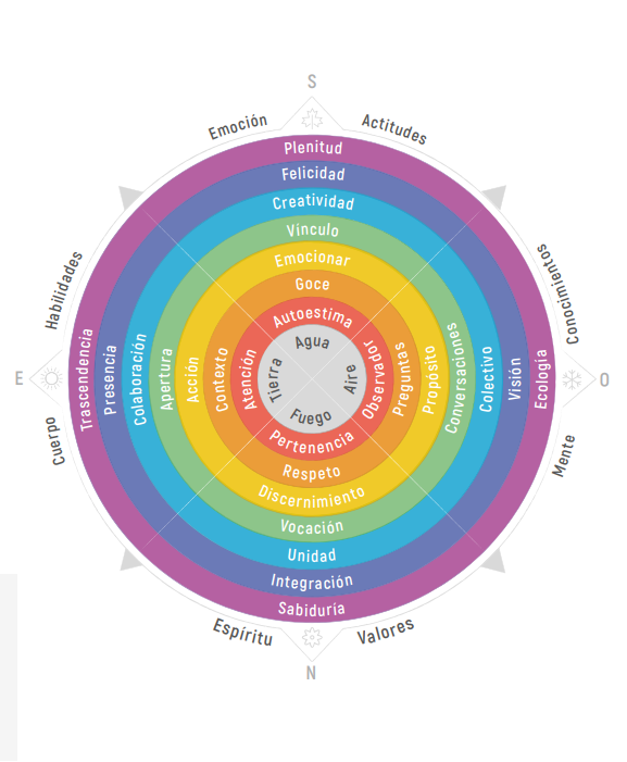 Mapa del Desarrollo Humano - Caserta framework