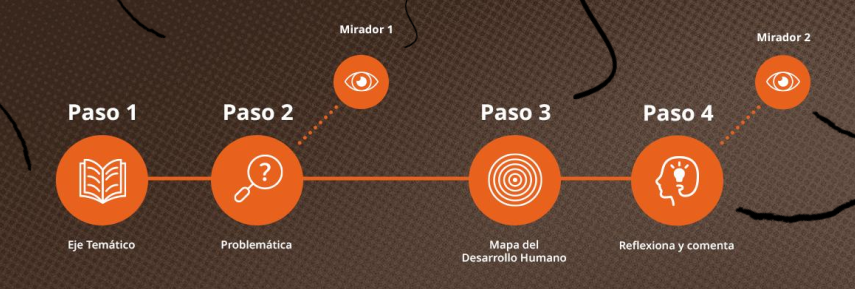 Module Learner Journey - 4 steps + 2 viewpoints