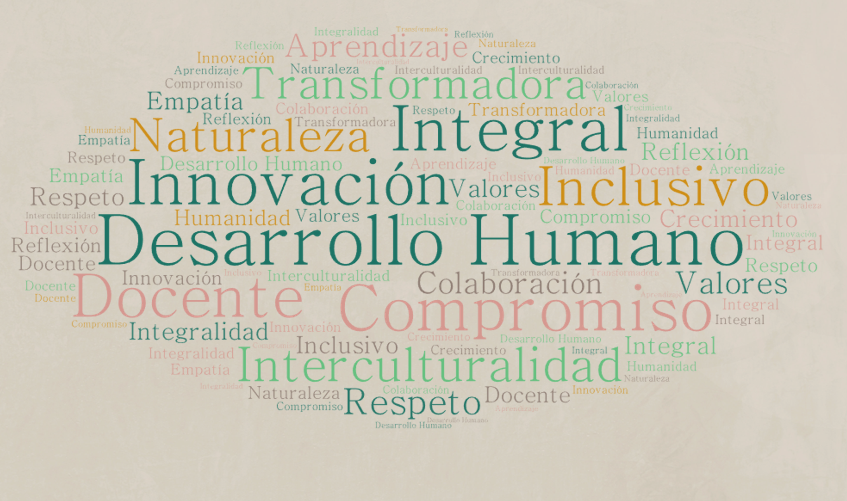 Sello Caserta - qualitative word cloud